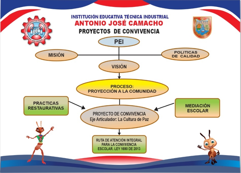 Proyecto de Convivencia