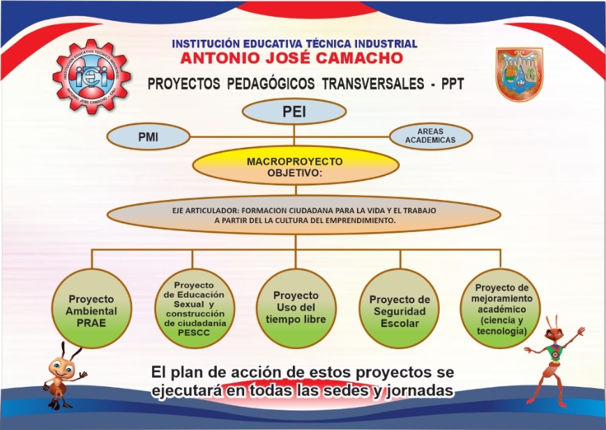 Proyectos Pedagógicos Transversales
