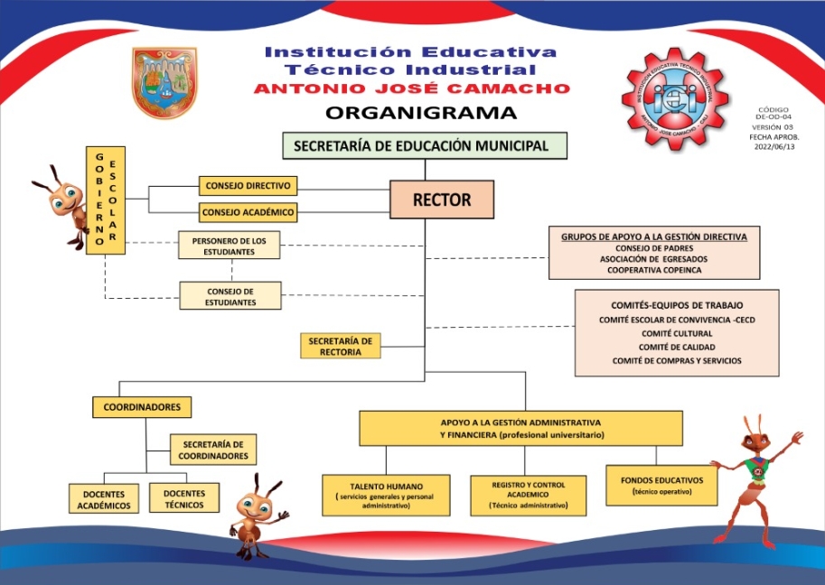 Organigrama institucional
