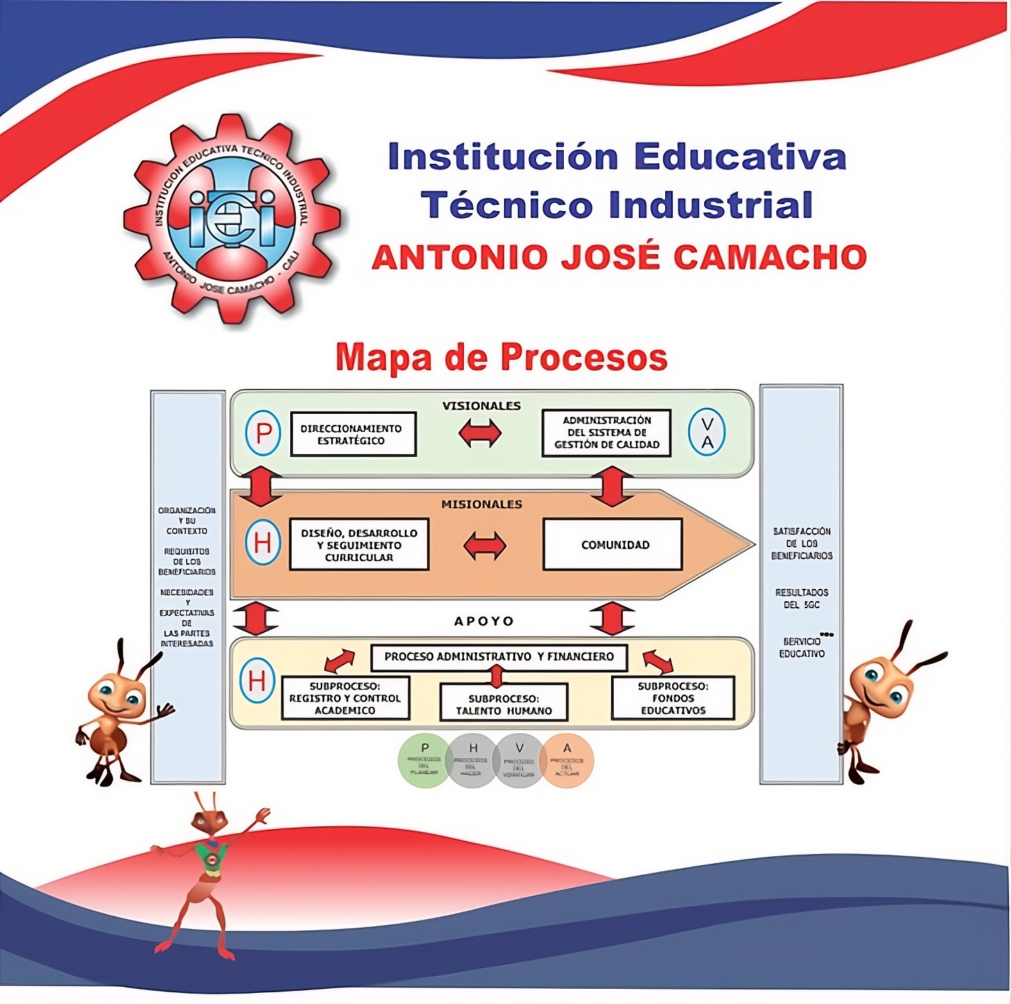 Mapa de Procesos
